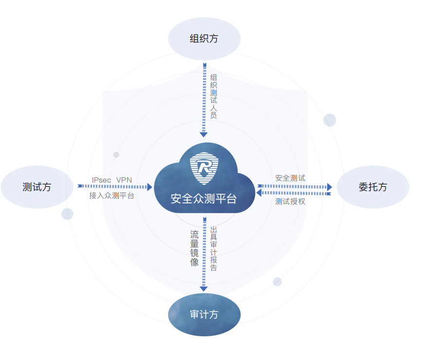 擁抱新興力量 共創(chuàng)安全新篇章——融聯(lián)易云、東軟、華安網(wǎng)信正式加入CSA大中華區(qū)