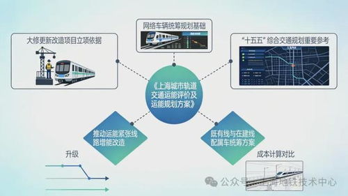 上海城市軌道交通運(yùn)能評價(jià)及未來規(guī)劃方案研究